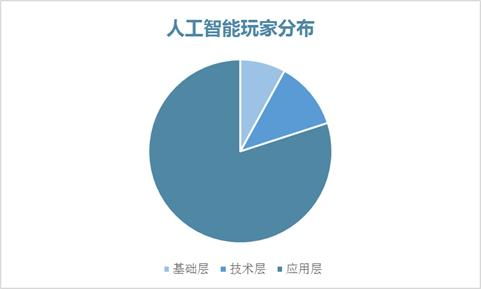 疫情陰霾持續(xù)下，技術(shù)推廣行業(yè)投資價值分析