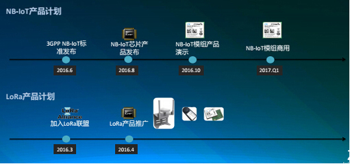 中興物聯(lián) 以5G與LPWAN技術為雙翼，引領物聯(lián)網軟件開發(fā)新浪潮