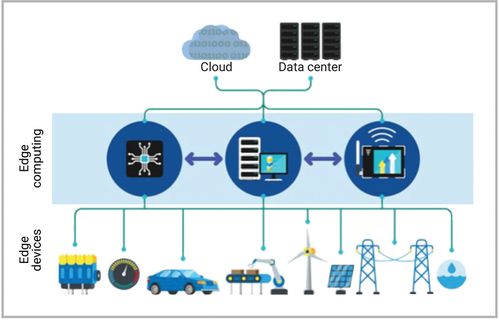 新思科技大咖 私房菜 邊緣計算如何引 爆 5g和iot的未來