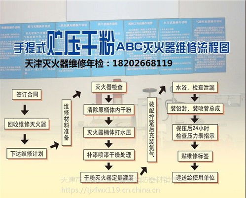 全方位消防服務 滅火器維修、年檢與器材銷售一站式解決方案
