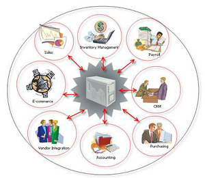 移動(dòng)社交與云融合 企業(yè)網(wǎng)絡(luò)服務(wù)新優(yōu)勢(shì)