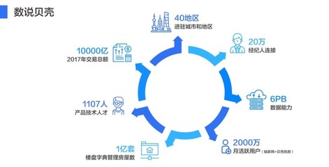 貝殼找房送福利!有蘇寧員工當場說要買房,原因竟是